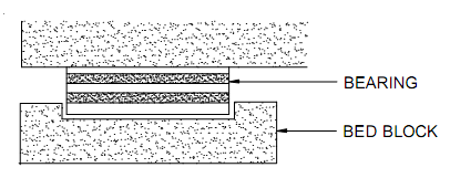 2348_Define Ways of providing the anti slip device - By stops.png